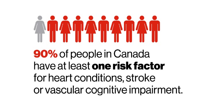 Risk factor infographic