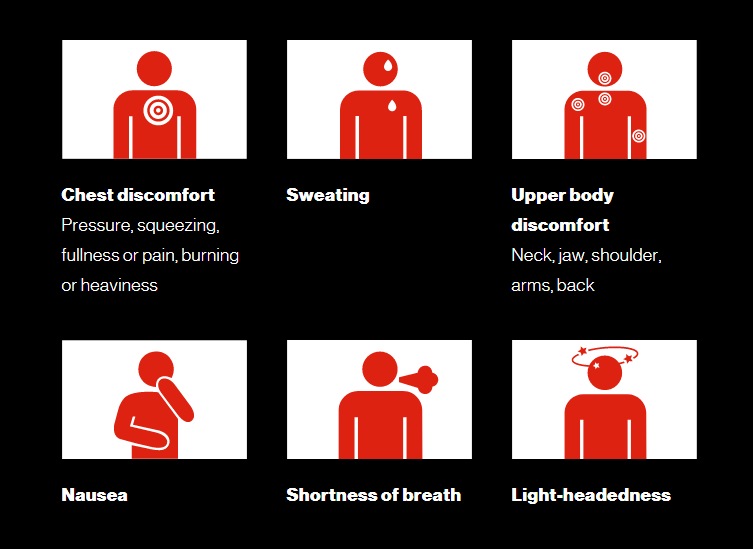 Can heart attack damage be reversed? • MyHeart