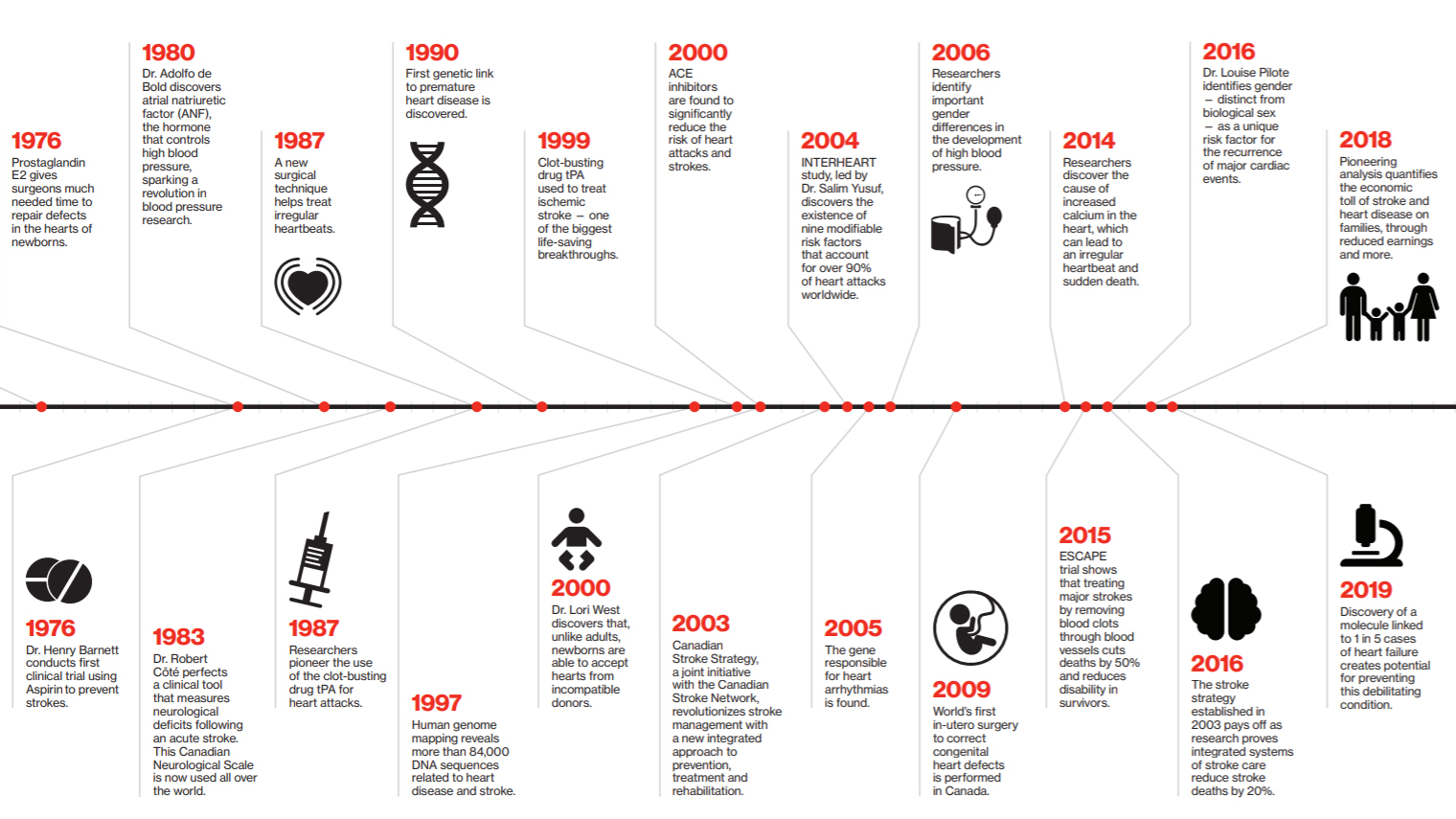 Research Breakthroughs — Life-saving advances made possible by you. Research Breakthroughs — Life-saving advances made possible by you.